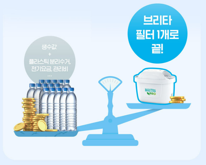 브리타 정수기 필터 교체