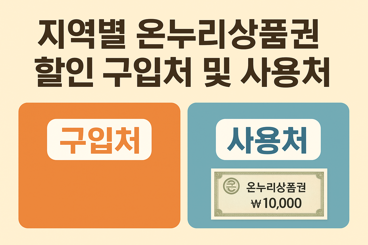 지역별 온누리상품권 할인 구입처