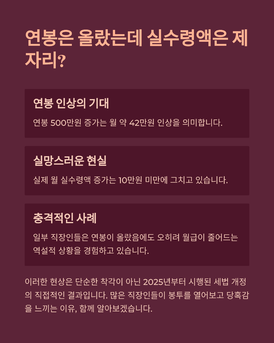 연봉 인상 후 실수령액 줄어든 이유 2025년 세법 개정의 함정 파헤치기