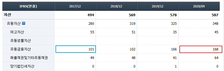 아미노로직스 현금흐름