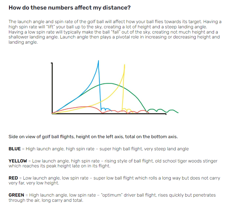 백스핀에 따른 비거리