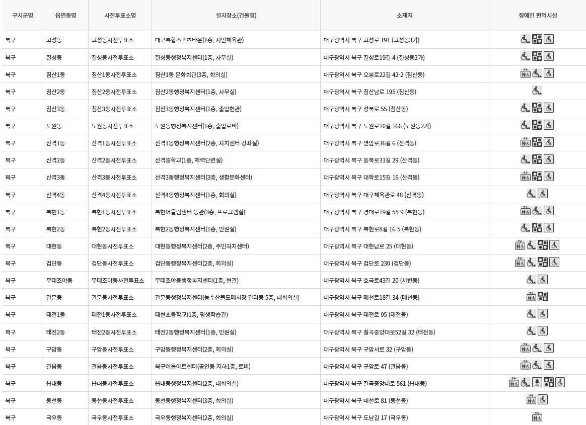 대구 북구 대통령선거 사전투표 투표장소 투표소 위치 투표 방법