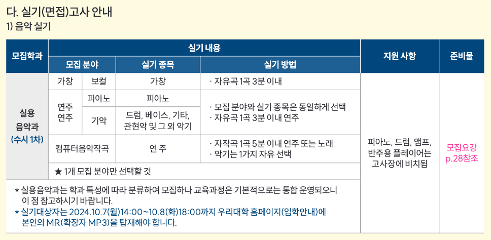 2025 한양여대 음악 실기고사