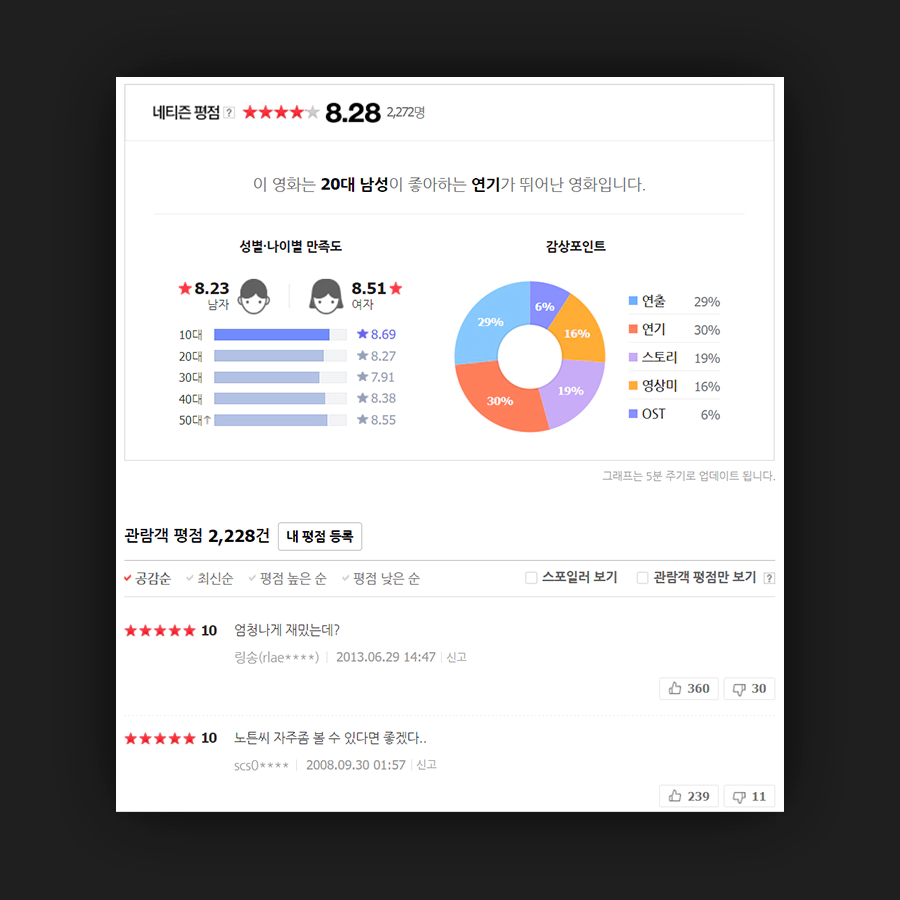 네이버 인크레더블 헐크 평점