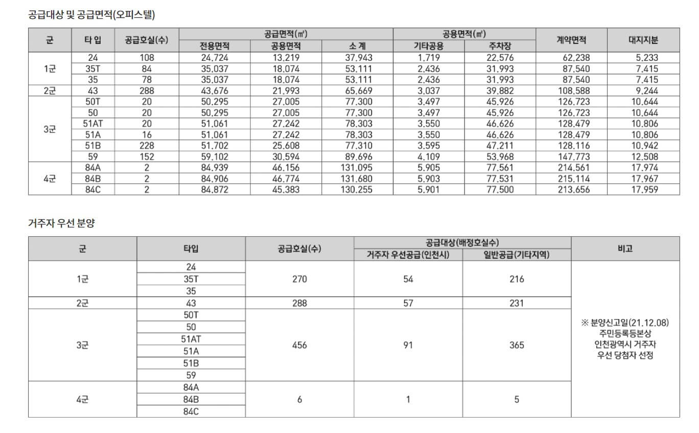 청라국제도시 아이파크 분양가