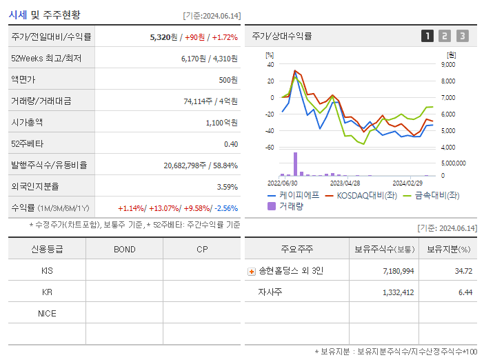 케이피에프_기업개요