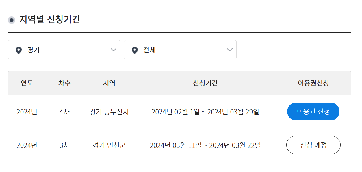 장애인스포츠강좌 이용권 신청기간