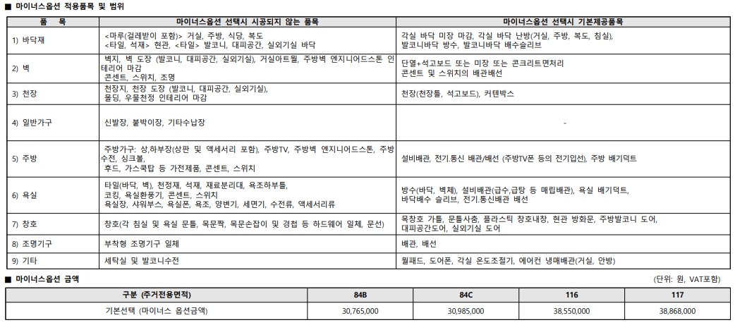 1단지-마이너스옵션