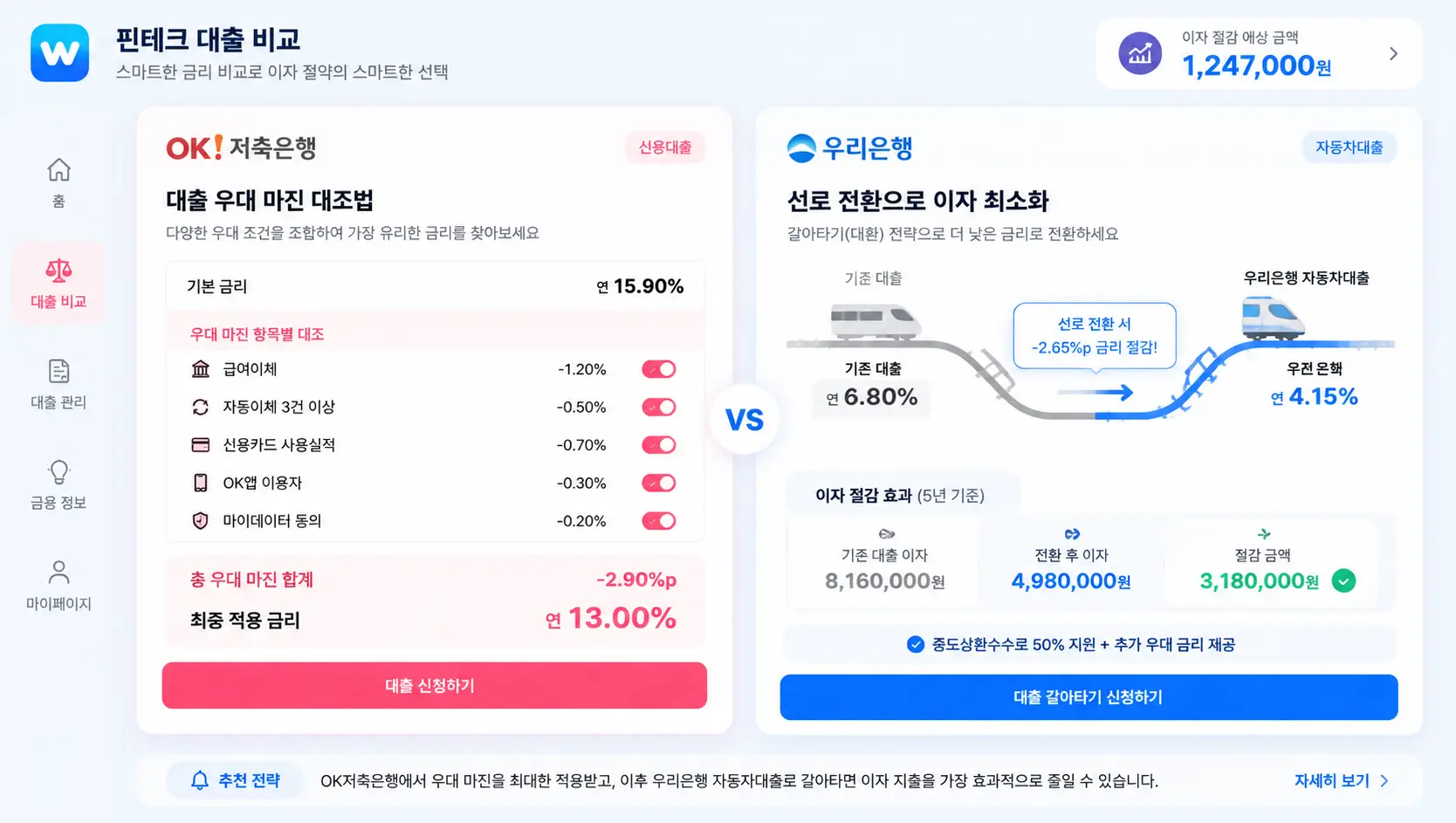 오케이 저축 은행 대출 우대 마진 대조법 및 우리 은행 자동차 대출 선로 전환을 통한 이자 지출 최소화 비결을 핀테크 앱으로 비교하는 모습