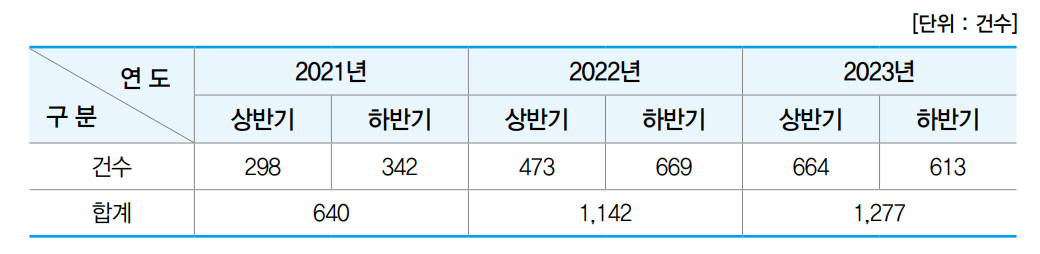 사이버 보안