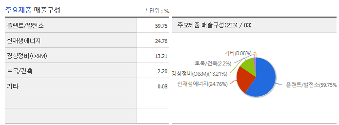 금양그린파워_주요제품
