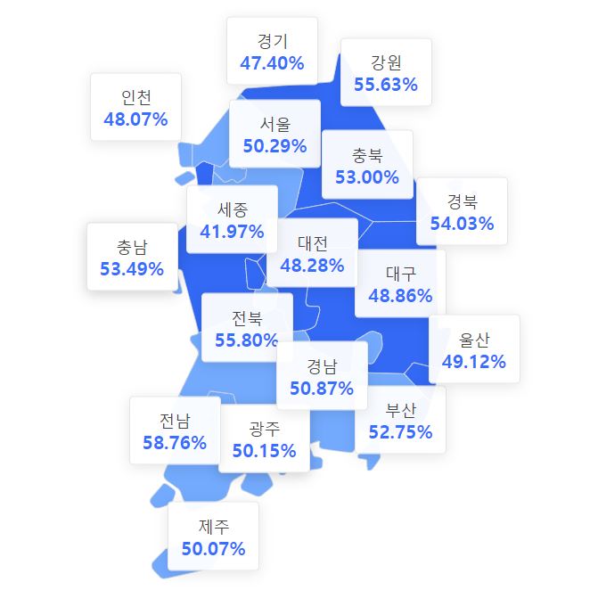 코로나 백신접종 지역별 현황