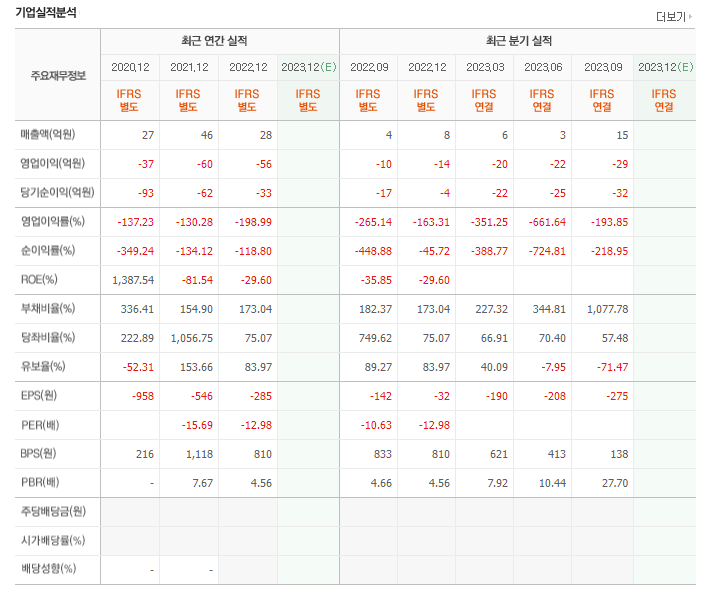 라이프시맨틱스 재무제표