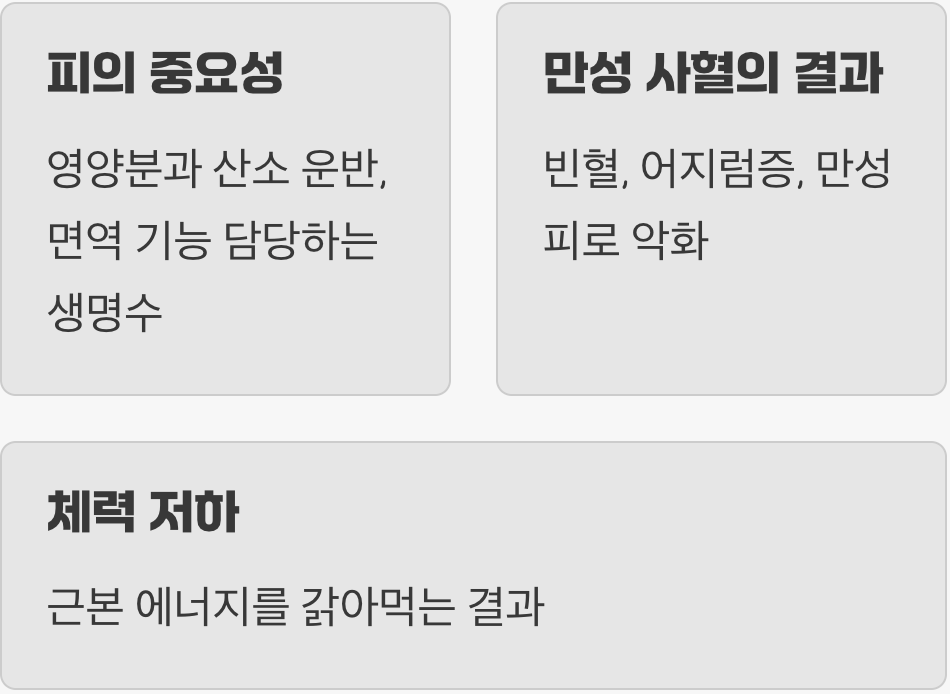 몸을 보하는 것이 아닌, '상하게' 하는 행위