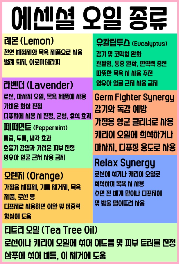 향기요법