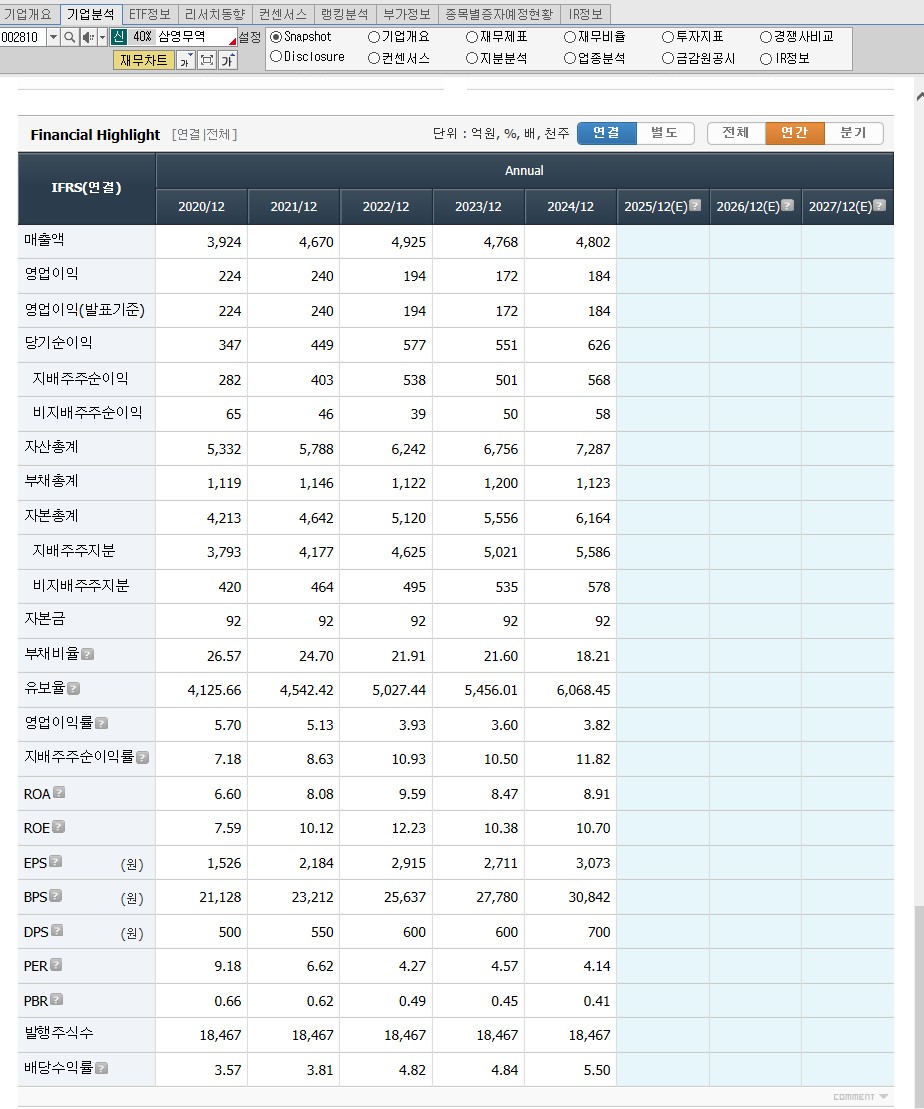 260121 삼영무역 재무