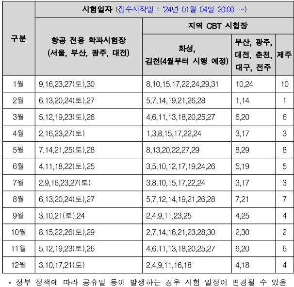 드론자격증 취득방법, 종류(시험일정, 취업)