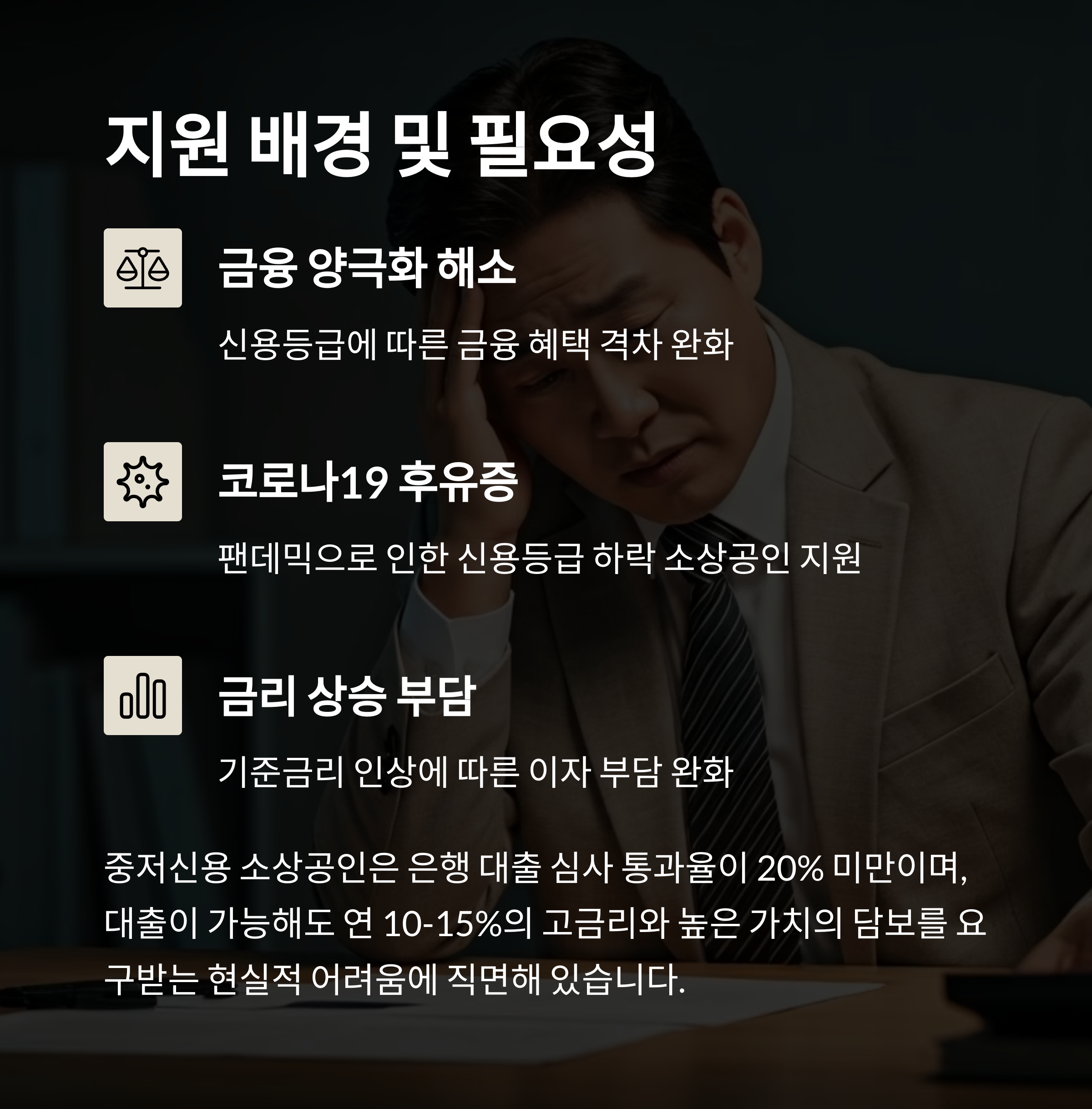 지원 배경 및 필요성