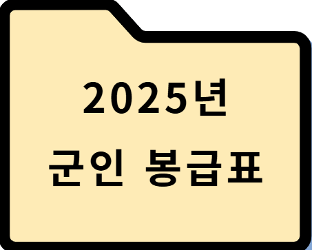 2025년 군인 봉급표