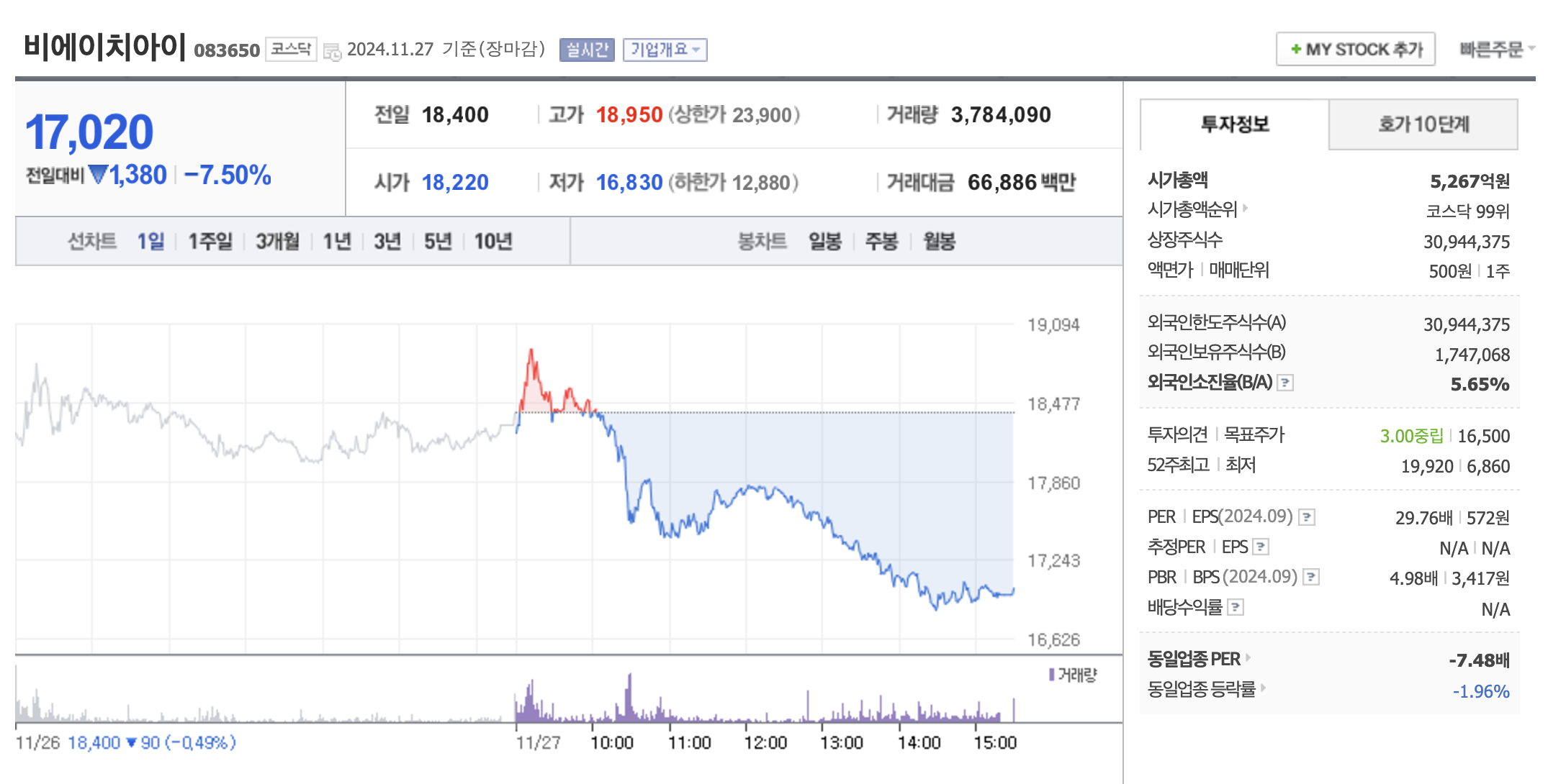 원자력 발전 관련주