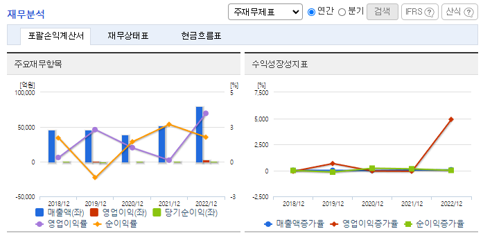 E1_재무분석