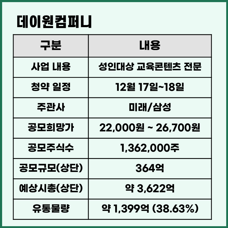 데이원컴퍼니 공모주 청약