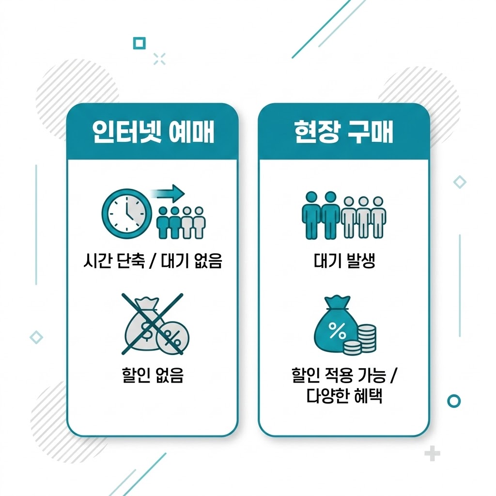한강 수영장 인터넷 예매 현장구매 비교 할인 인포그래픽