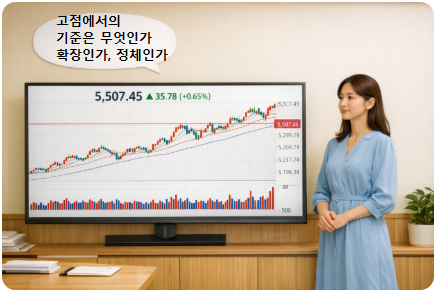 코스피 5,507선 고점 구간의 구조 점검