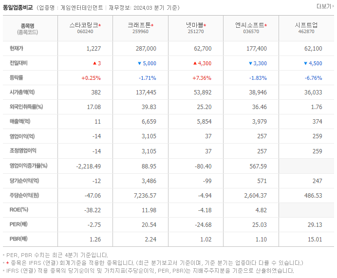 스타코링크_동종업비교자료