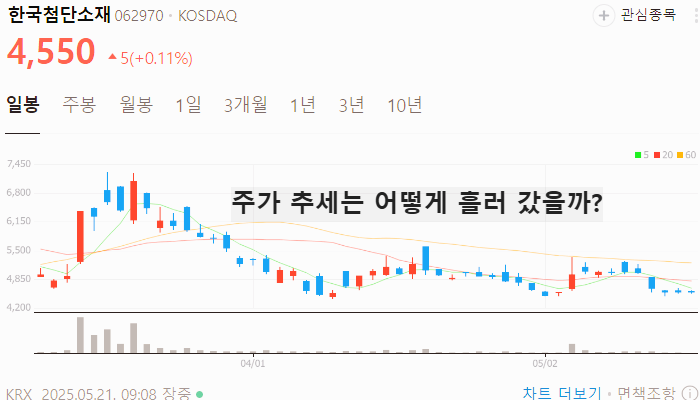 양자암호 관련주 양자컴퓨터 대장주 테마주 TOP5