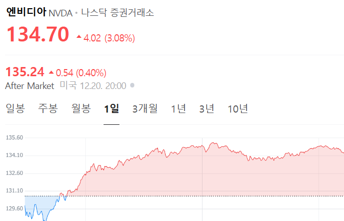 엔비디아