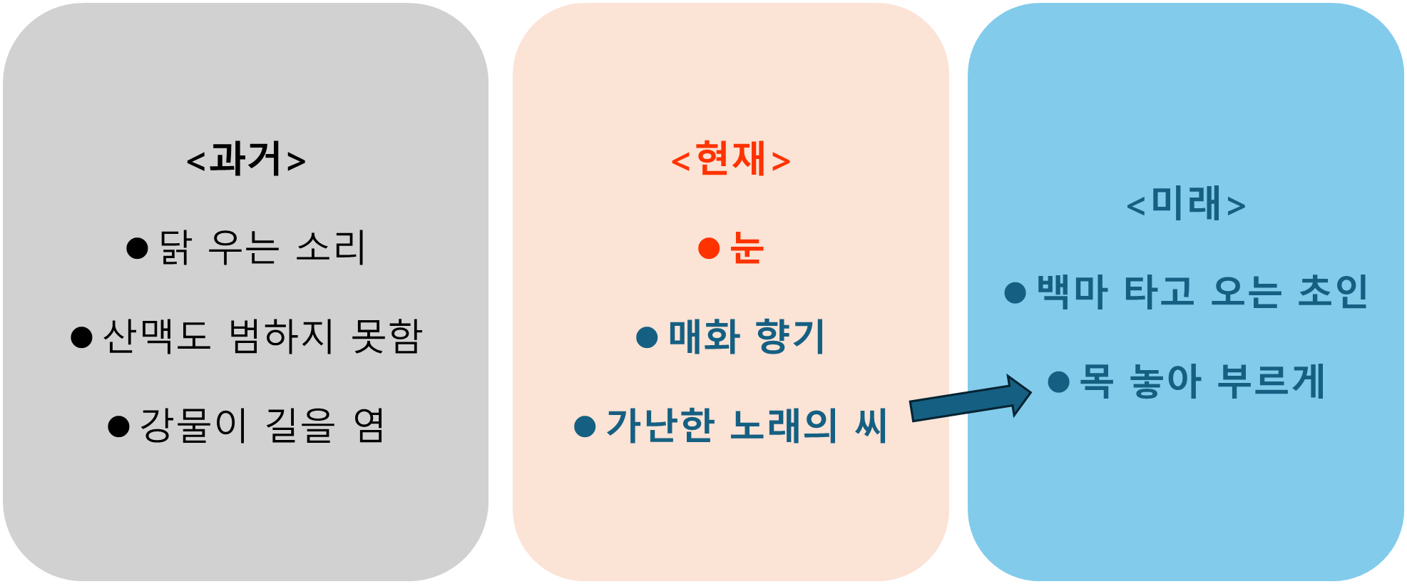 광야 현재 미래
