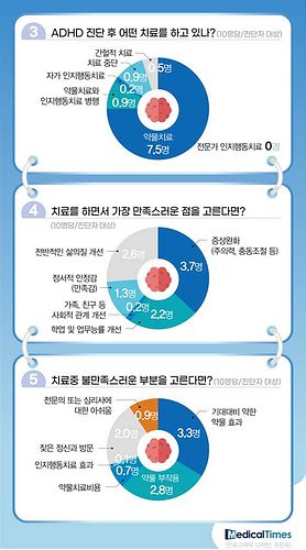 성인ADHD자가진단