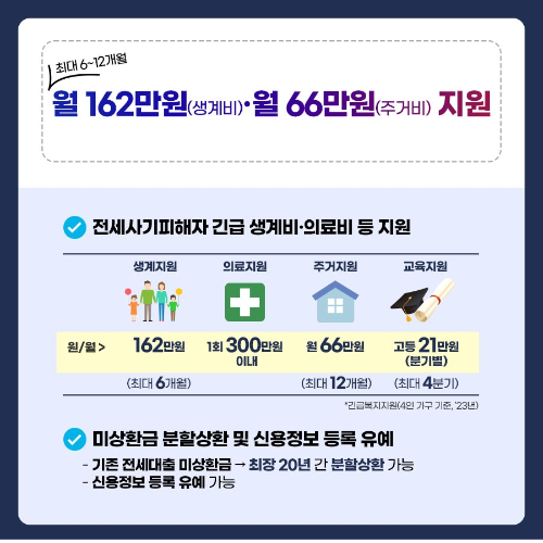 안심전세 앱