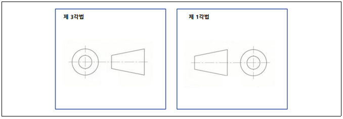 투상도 각법 표시