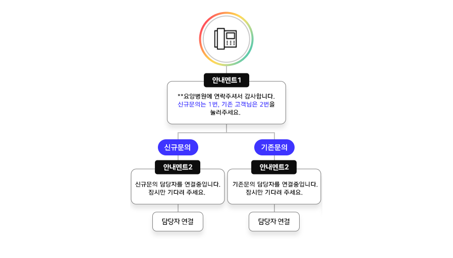 노인복지시설