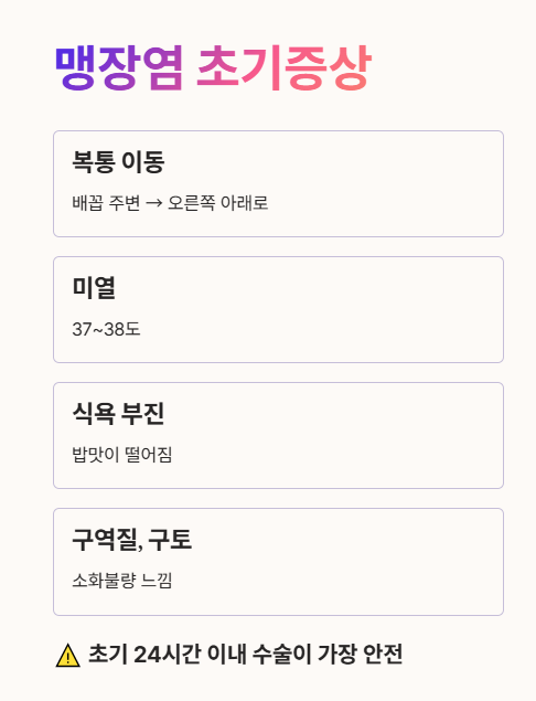 맹장염 초기증상