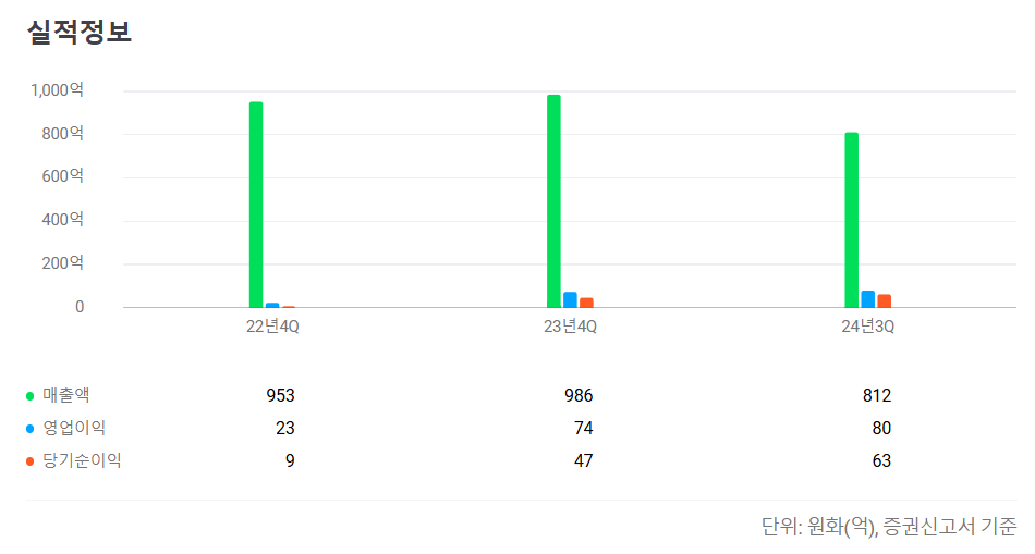2024년 12월 공모주 청약일정