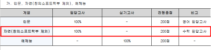 2020학년도 세종대 편입수학 시험시간