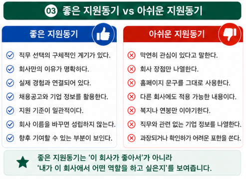 좋은 지원동기 vs 아쉬운 지원동기