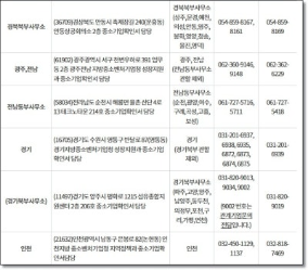 소상공인확인서 발급