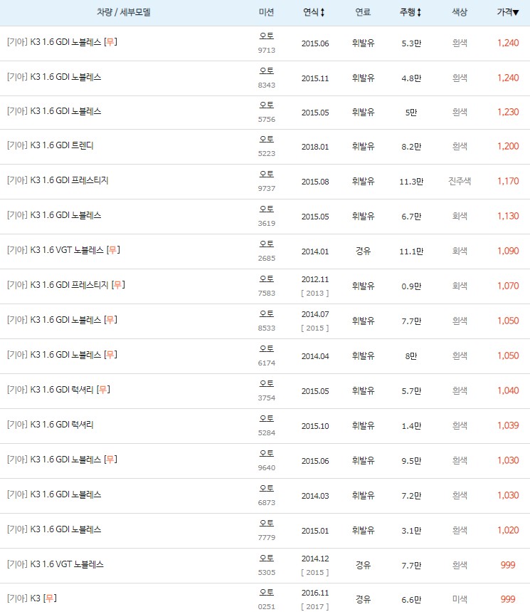 K3 중고차 최고 시세