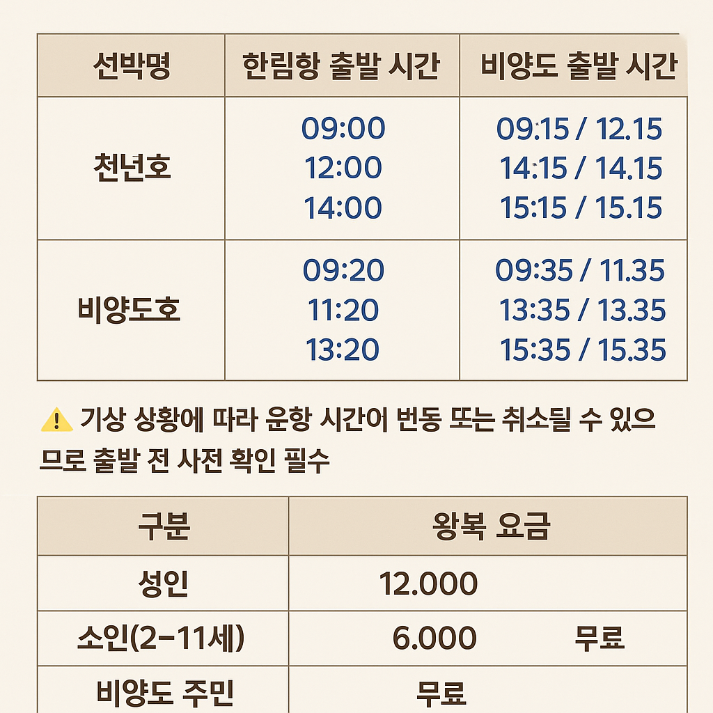 비양도 배시간 및 요금