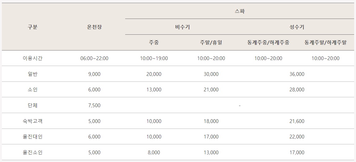 국내 온천여행 추천 요금표