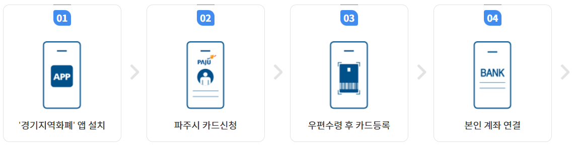 파주페이 카드신청