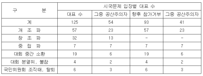 회의1
