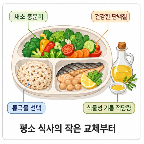 채소와 통곡물, 생선이나 콩류를 균형 있게 구성하고 식물성 기름을 적당히 사용하는 심장 건강 식단의 한 끼 예시를 보여 주는 그림