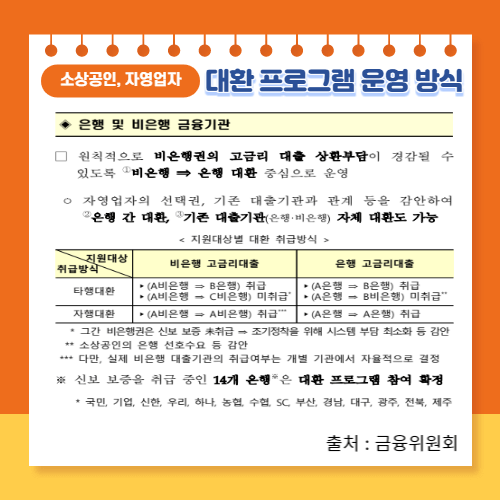 소상공인대환대출-운영방식