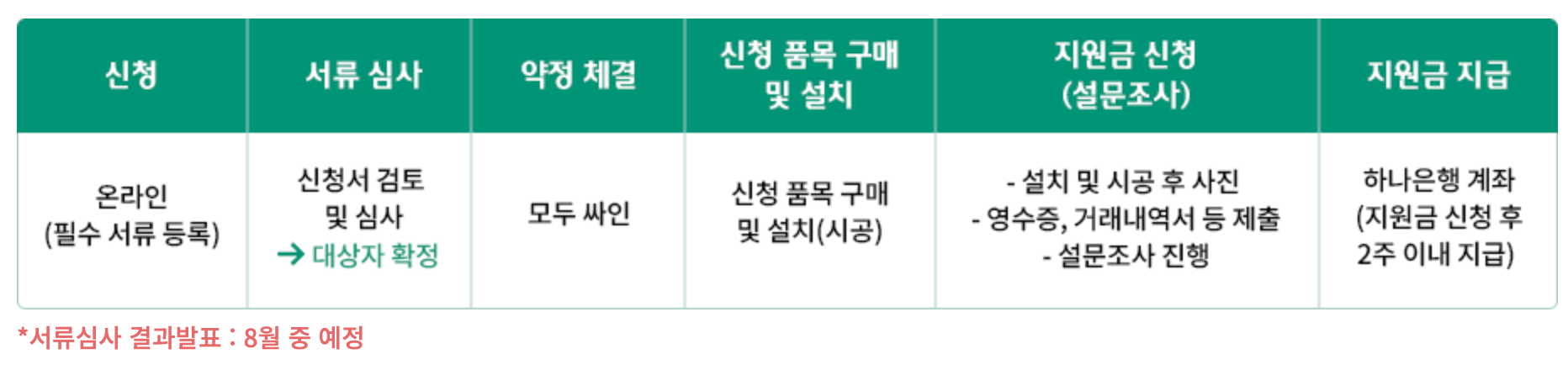 하나은행 소상공인 지원사업 신청방법