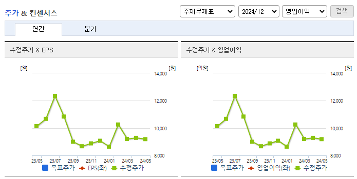 덴티스_컨센서스